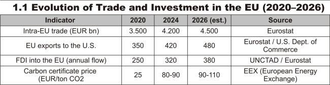 The European Union - from open market to geo-economic protection